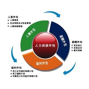 藍(lán)德鑫_德鑫勞務(wù)公司_藍(lán)德鑫勞務(wù)派遣方式-企匯網(wǎng)