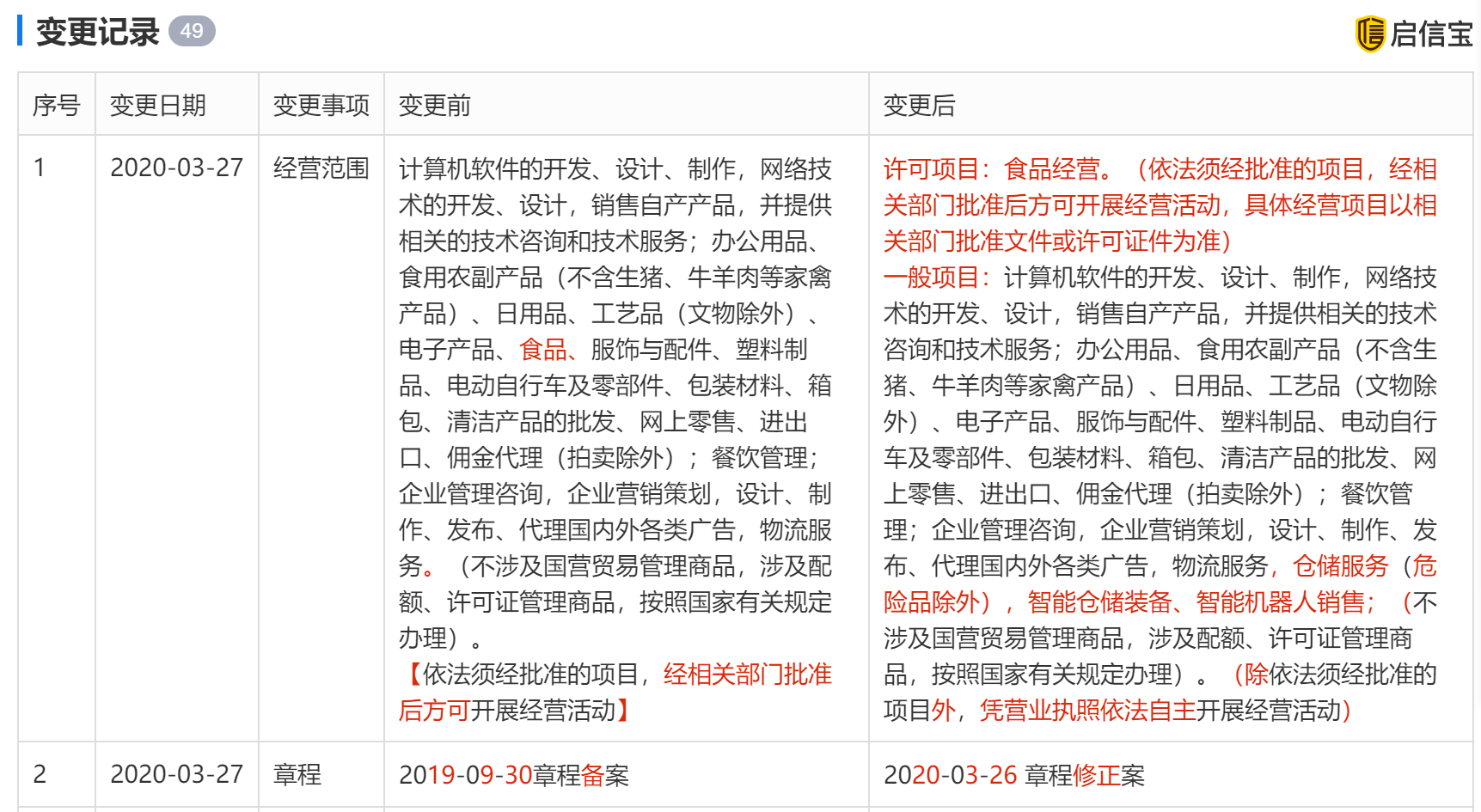 餓了么經(jīng)營(yíng)范圍變更 新增職業(yè)中介活動(dòng),增值電信,倉儲(chǔ)服務(wù)等業(yè)務(wù)_鳳凰