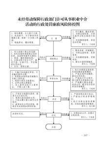 用人單位未經(jīng)勞動(dòng)保障行政部門許可,從事職業(yè)中介活動(dòng)的處罰