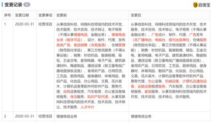 餓了么經營范圍變更 新增職業中介活動、增值電信、倉儲服務等業務
